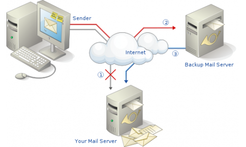 Thiết lập Email-Server riêng